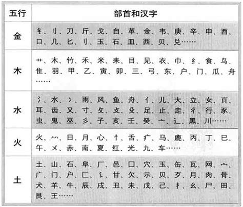 字的屬性|文字的五行属性